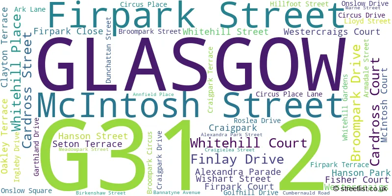 A word cloud for the G31 2 postcode
